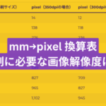 mm→pixel換算表(350dpi & 300dpi)｜印刷に適した画像解像度を知るために